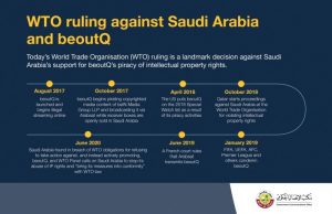 Qatar wins historic WTO ruling against Saudi beoutQ piracy