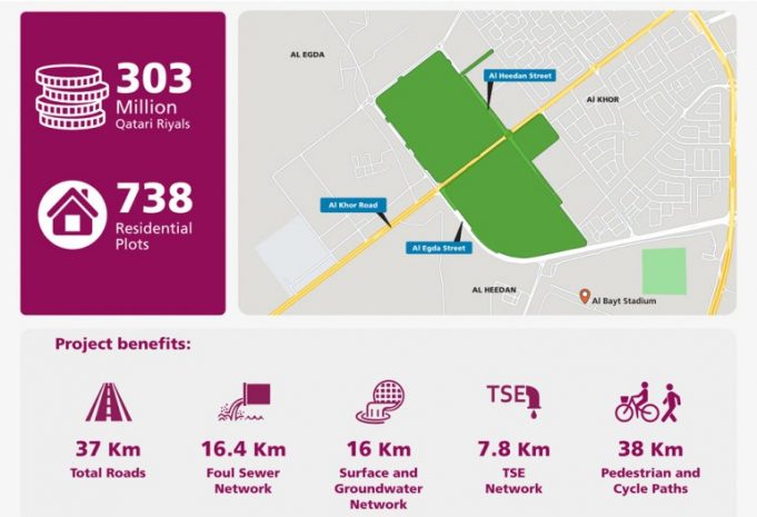 Ashghal starts roads and infrastructure project in Al Egda Al Heedan and Al Khor