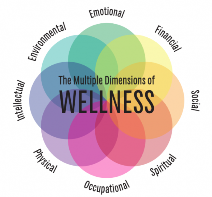 Dimensions of wellness: Change your habits, change your life