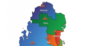 All About Municipalities in Qatar