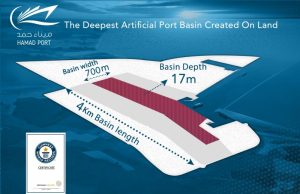 Deepest Artificial Port Basin Created on Land
