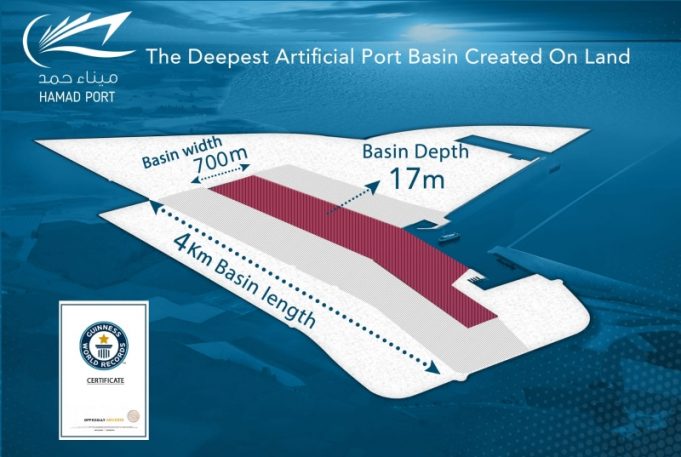 Deepest Artificial Port Basin Created on Land