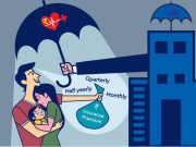 Guide on list of Insurance Companies in Qatar