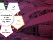 How to make the FIFA World Cup 2022 more Sustainable?