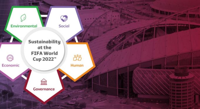 How to make the FIFA World Cup 2022 more Sustainable?